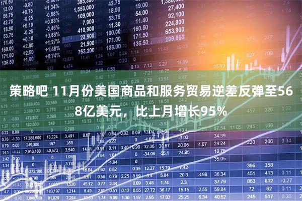 策略吧 11月份美国商品和服务贸易逆差反弹至568亿美元，比上月增长95%